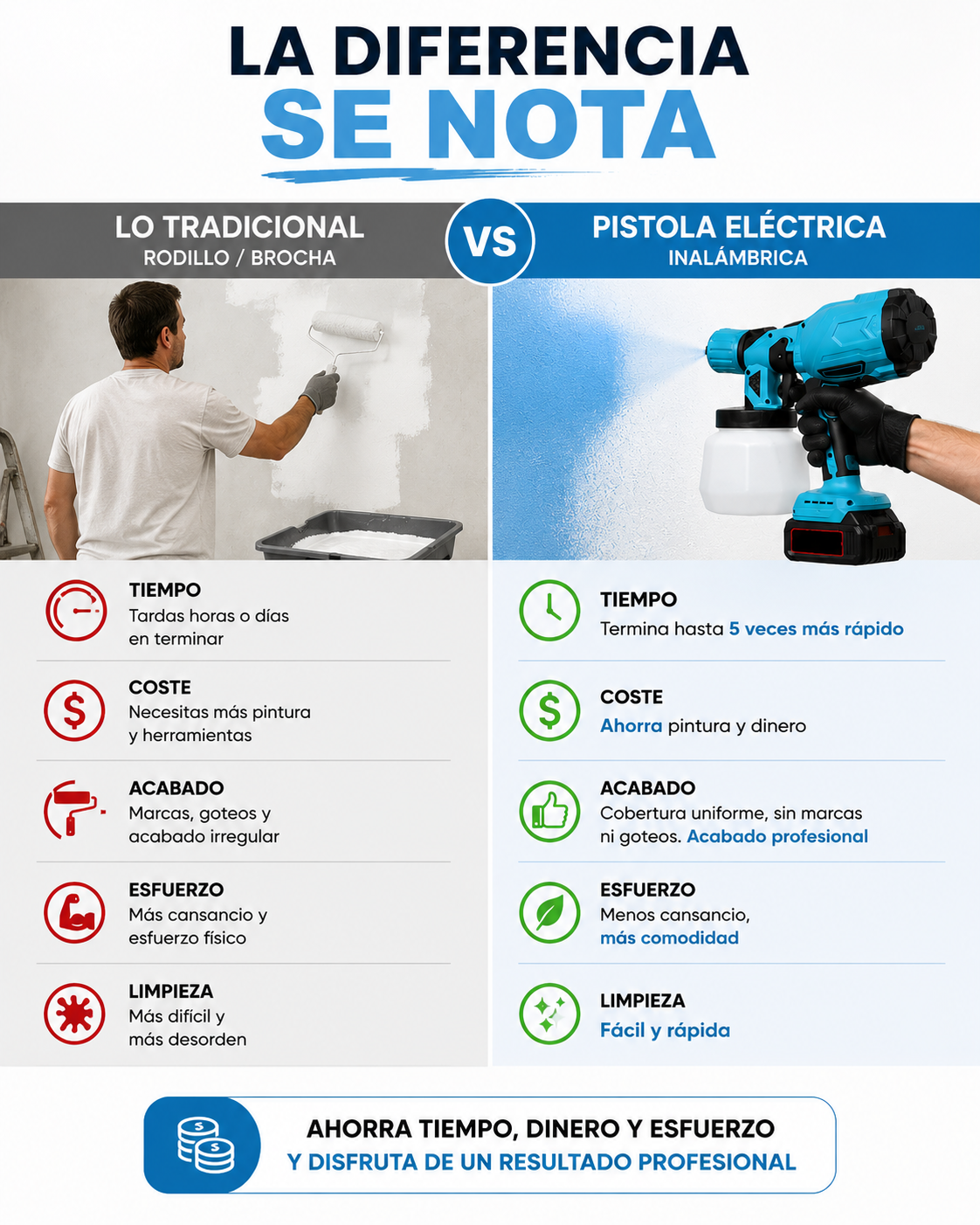 Pistola de Pintura Inalámbrica + 2 baterías - PaintPro™